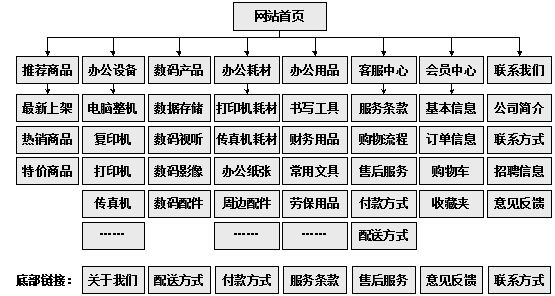 汝州市网站建设,汝州市外贸网站制作,汝州市外贸网站建设,汝州市网络公司,助你快速提升网站用户体验的4个SEO技巧